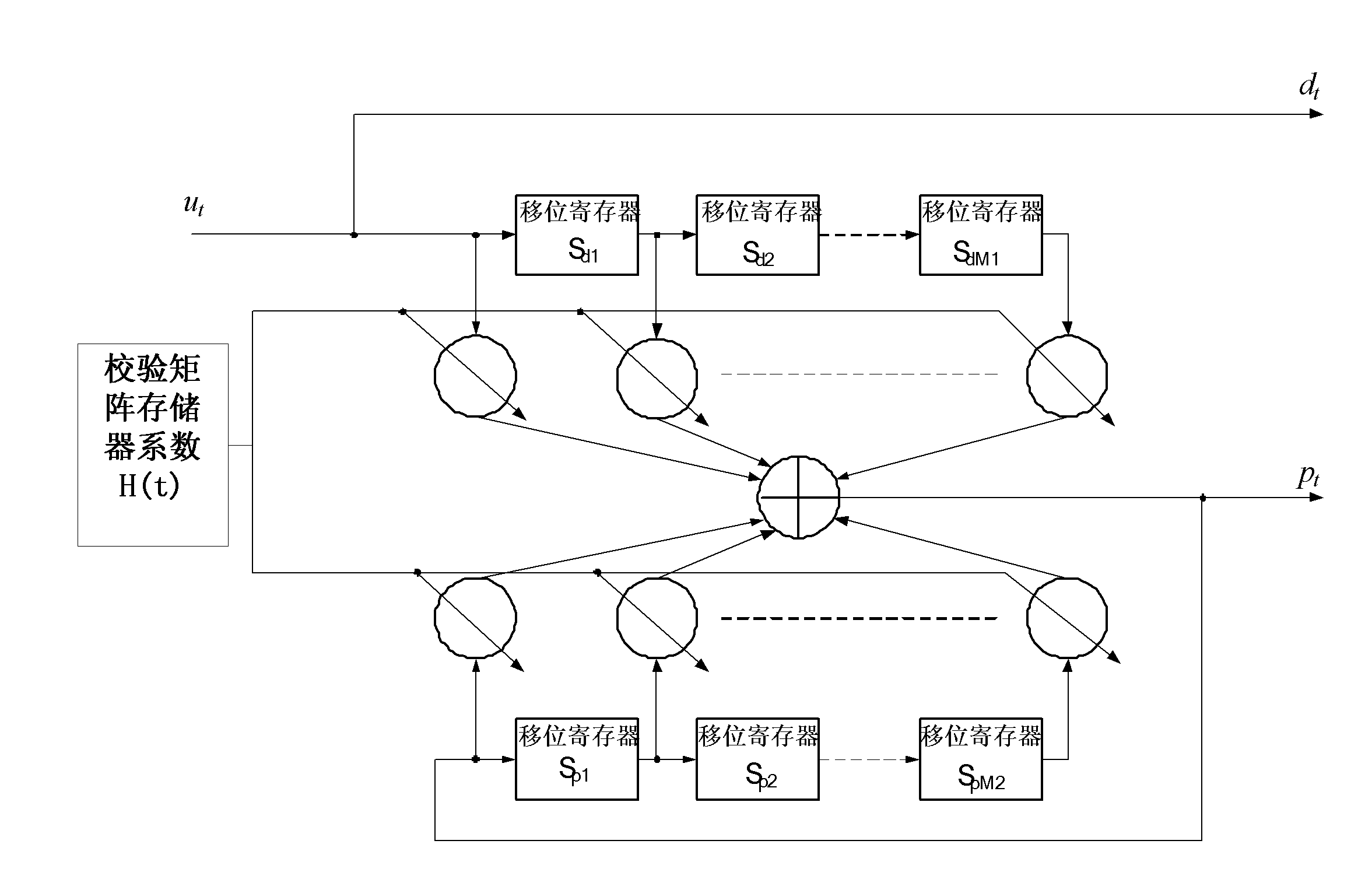 Method for improving structure of convolution code encoder