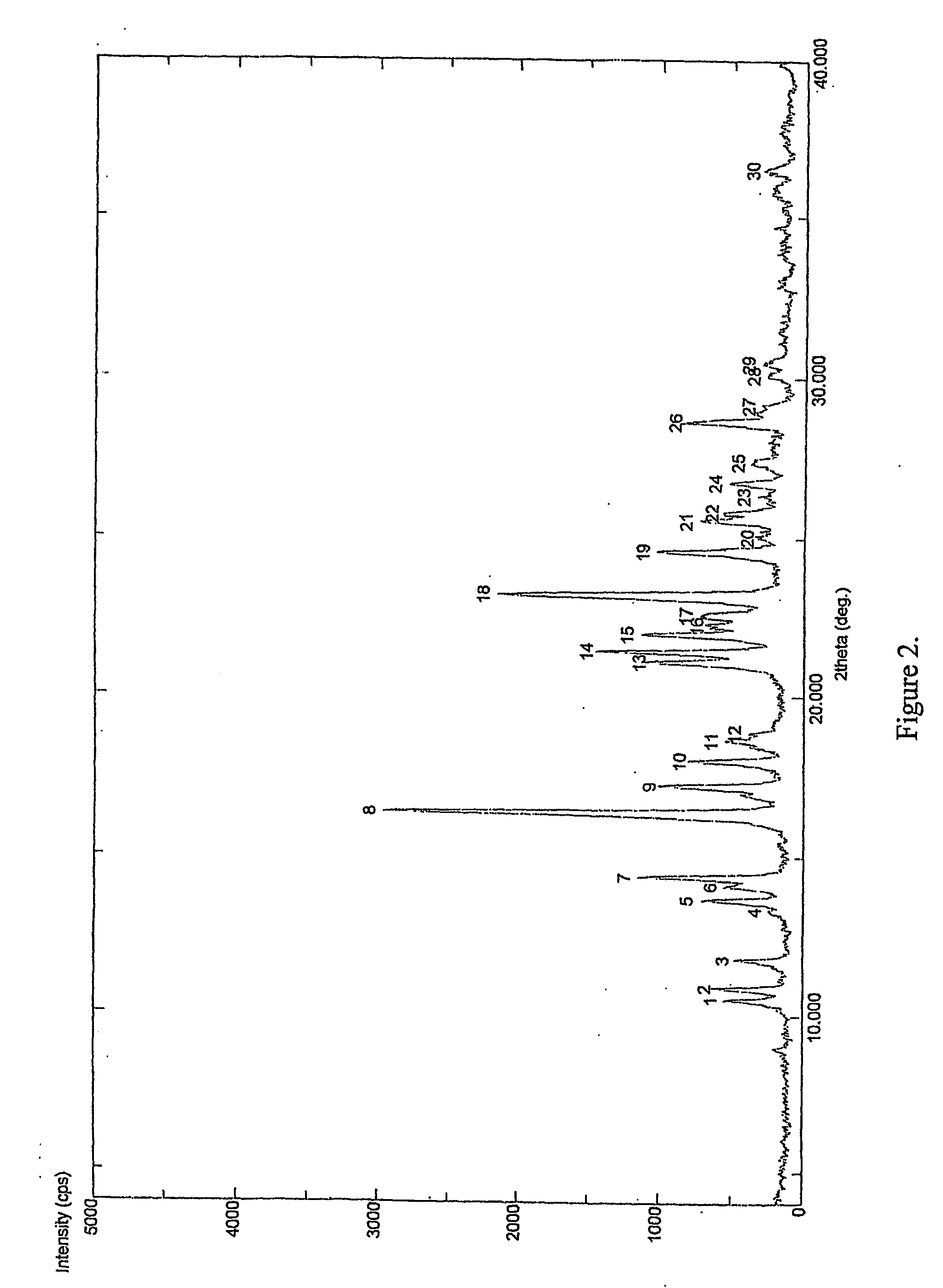 Salts of clopidogrel and process for preparation