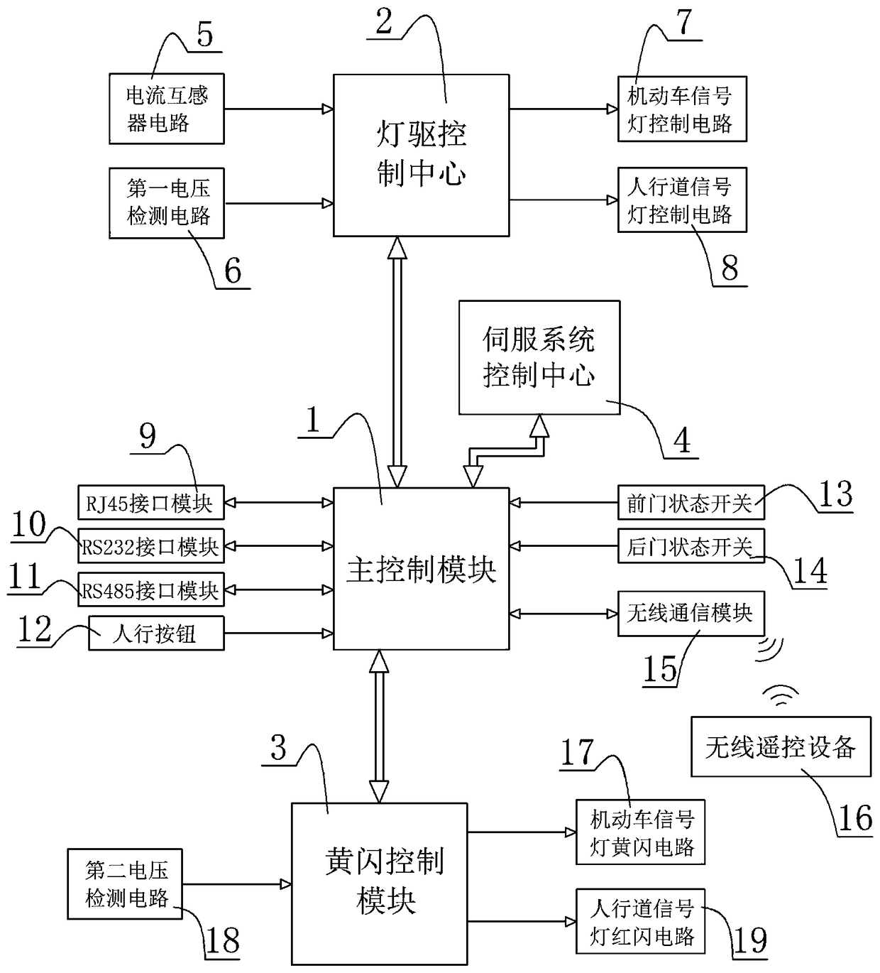 Road traffic signal controller