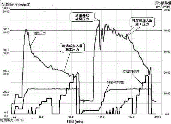 Method for improving multi-cluster crack initiation effectiveness by blocking seams through multi-scale soluble balls