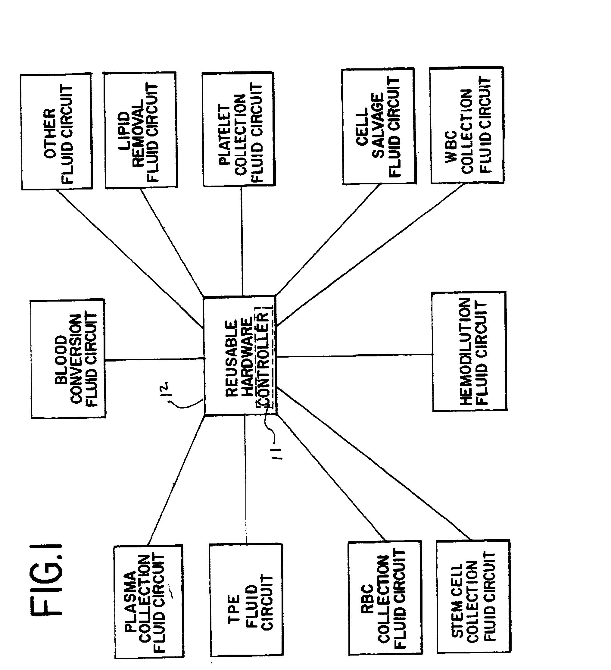 Multi-purpose, automated blood and fluid processing systems and methods