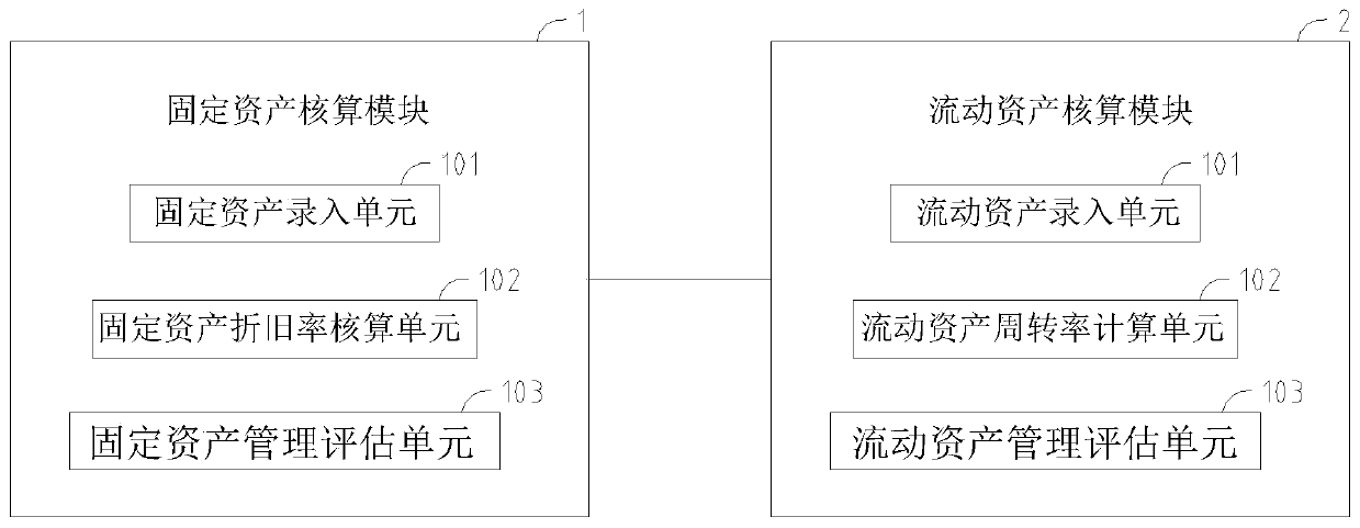 Fund accounting system