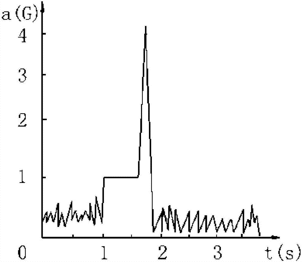 Wearable falling detection equipment