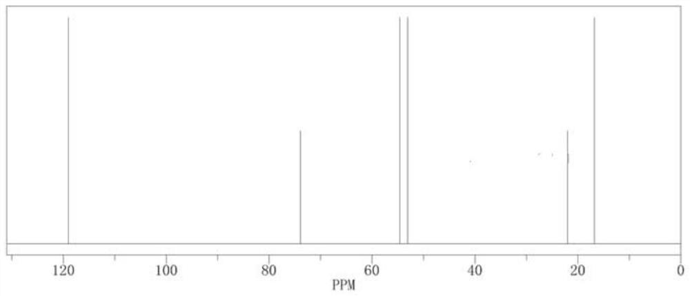 Electrolyte and electrochemical device