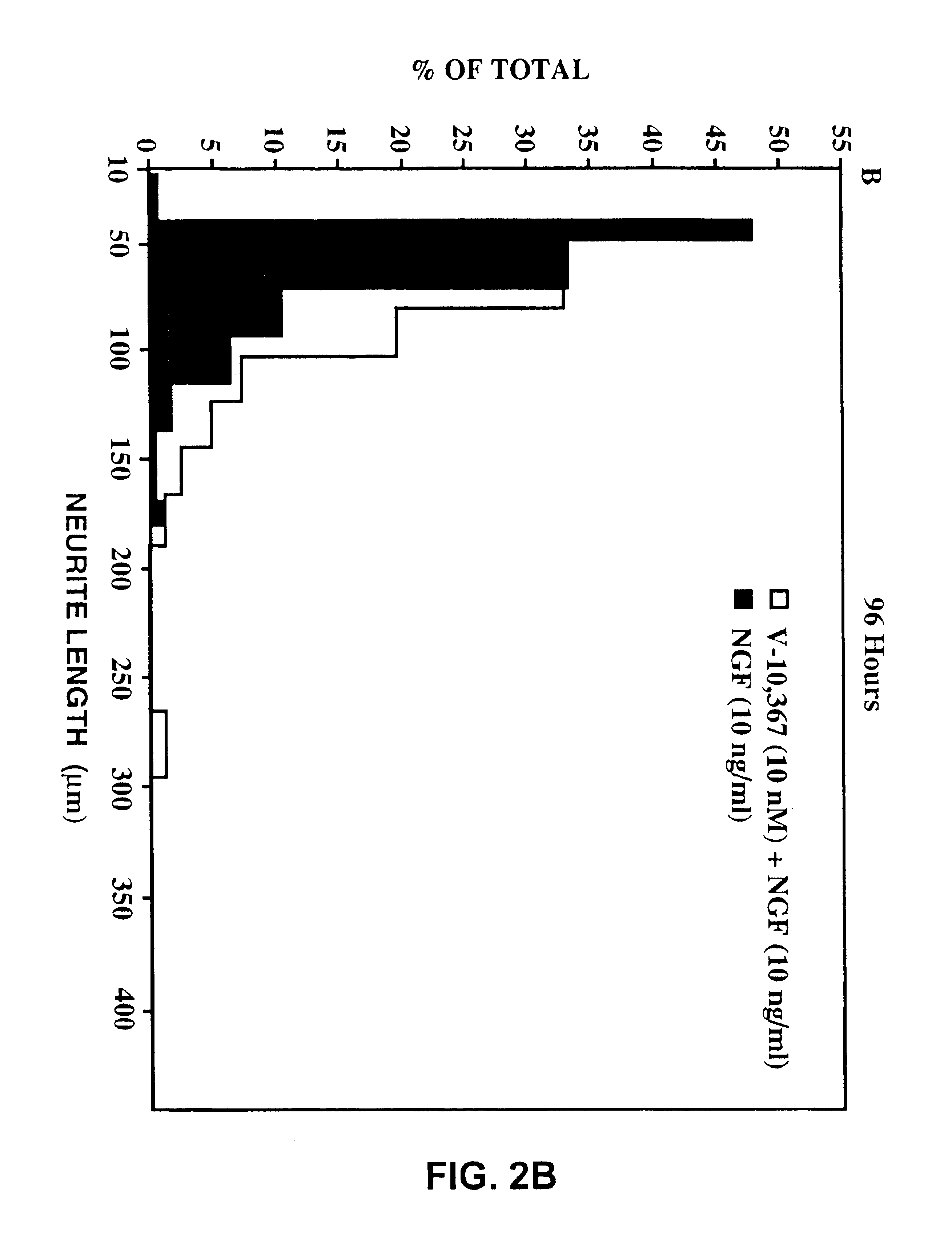 Methods of screening for agents that promote nerve cell growth