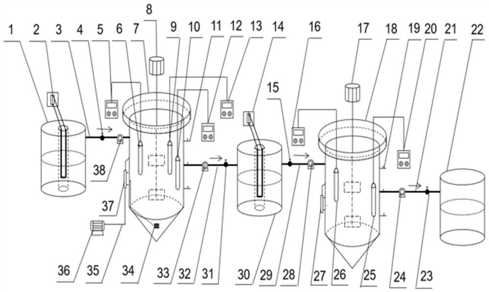 Device and method for deeply denitrifying landfill leachate through two-stage shortcut nitrification-anaerobic ammonia oxidation based on segmented drainage