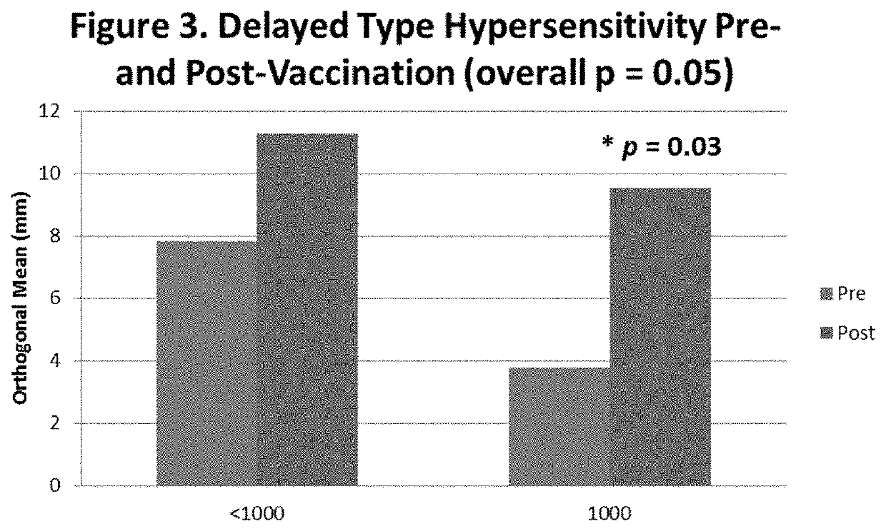 Vaccine therapy for treatment of endometrial and ovarian cancer