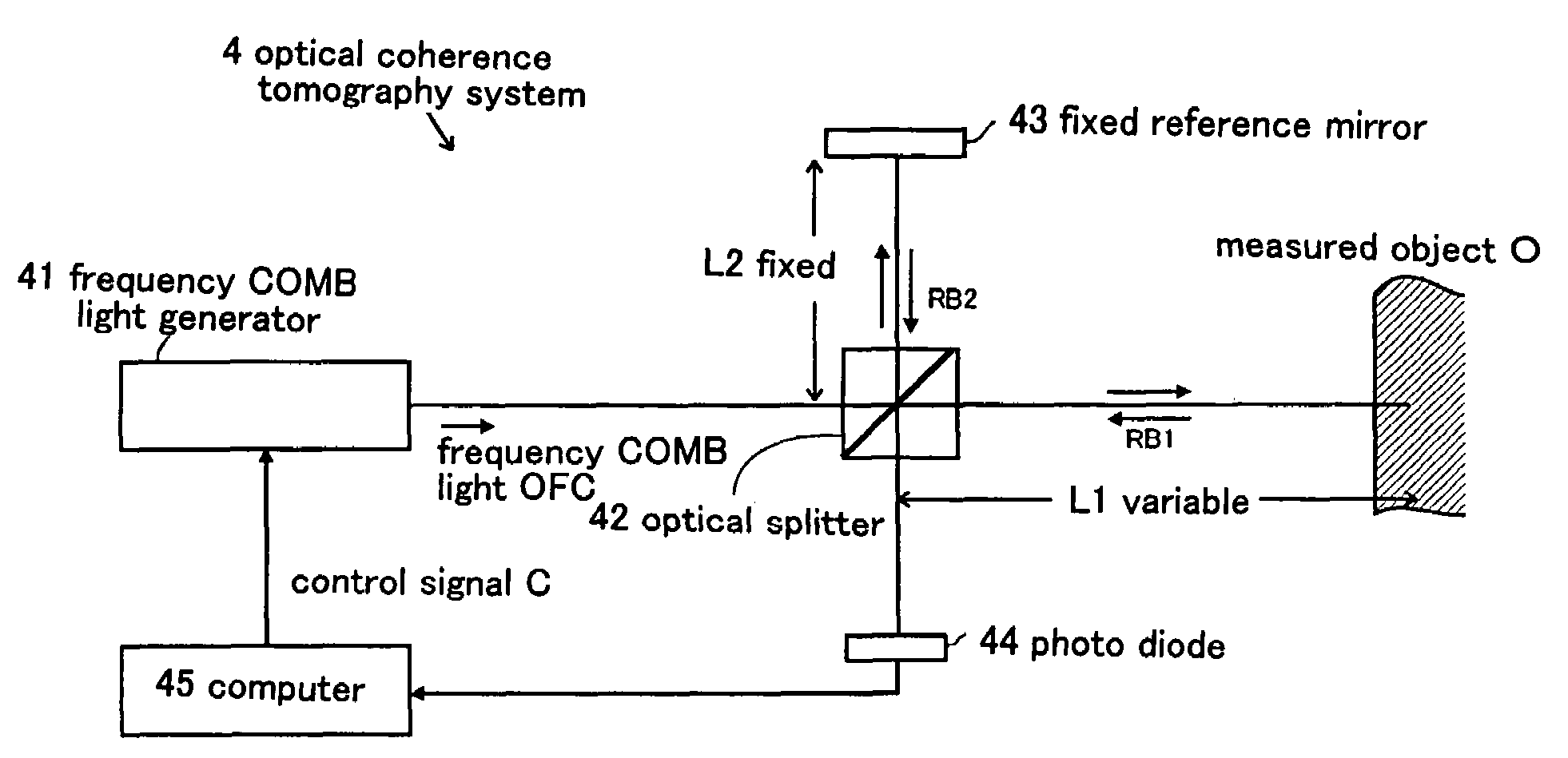 Method and an apparatus for shape measurement, and a frequency comb light generator