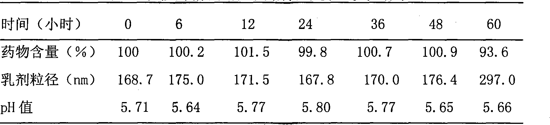 Taxanes medicine preparation for intravenous injection and preparation method thereof