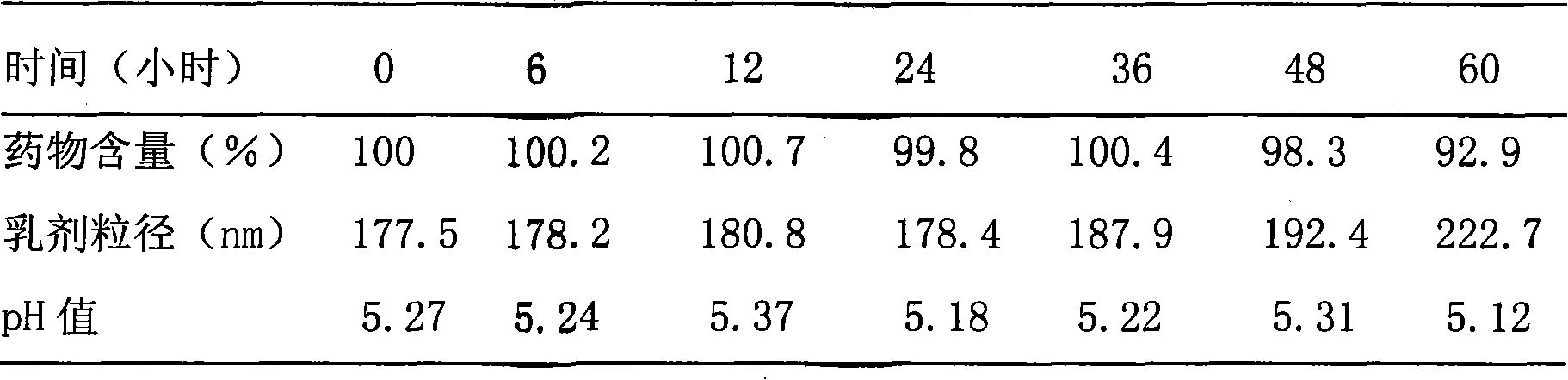 Taxanes medicine preparation for intravenous injection and preparation method thereof