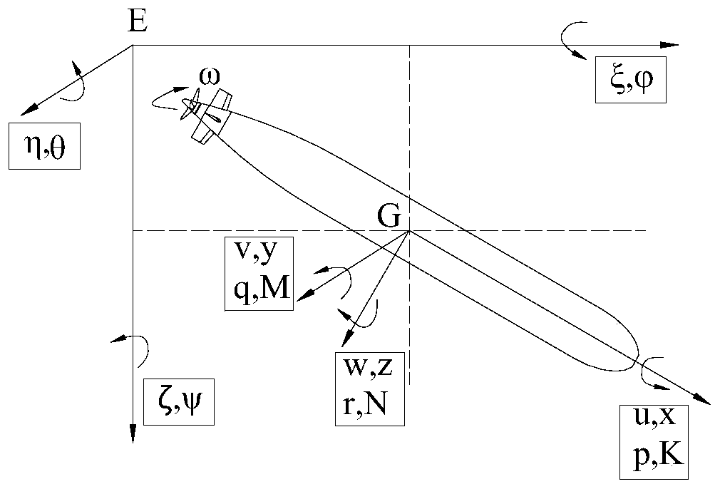 Physical value similar method of spatially 6-freedom-degree self-propulsion control forecast of underwater robot