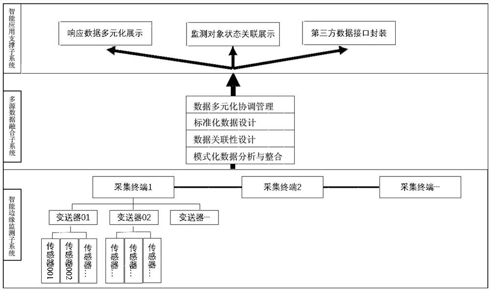 Internet of things system for monitoring storage stage state of solid rocket engine