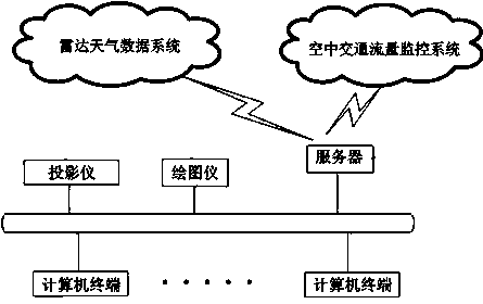 Predicating system and method for air dynamic traffic volume in terminal airspace