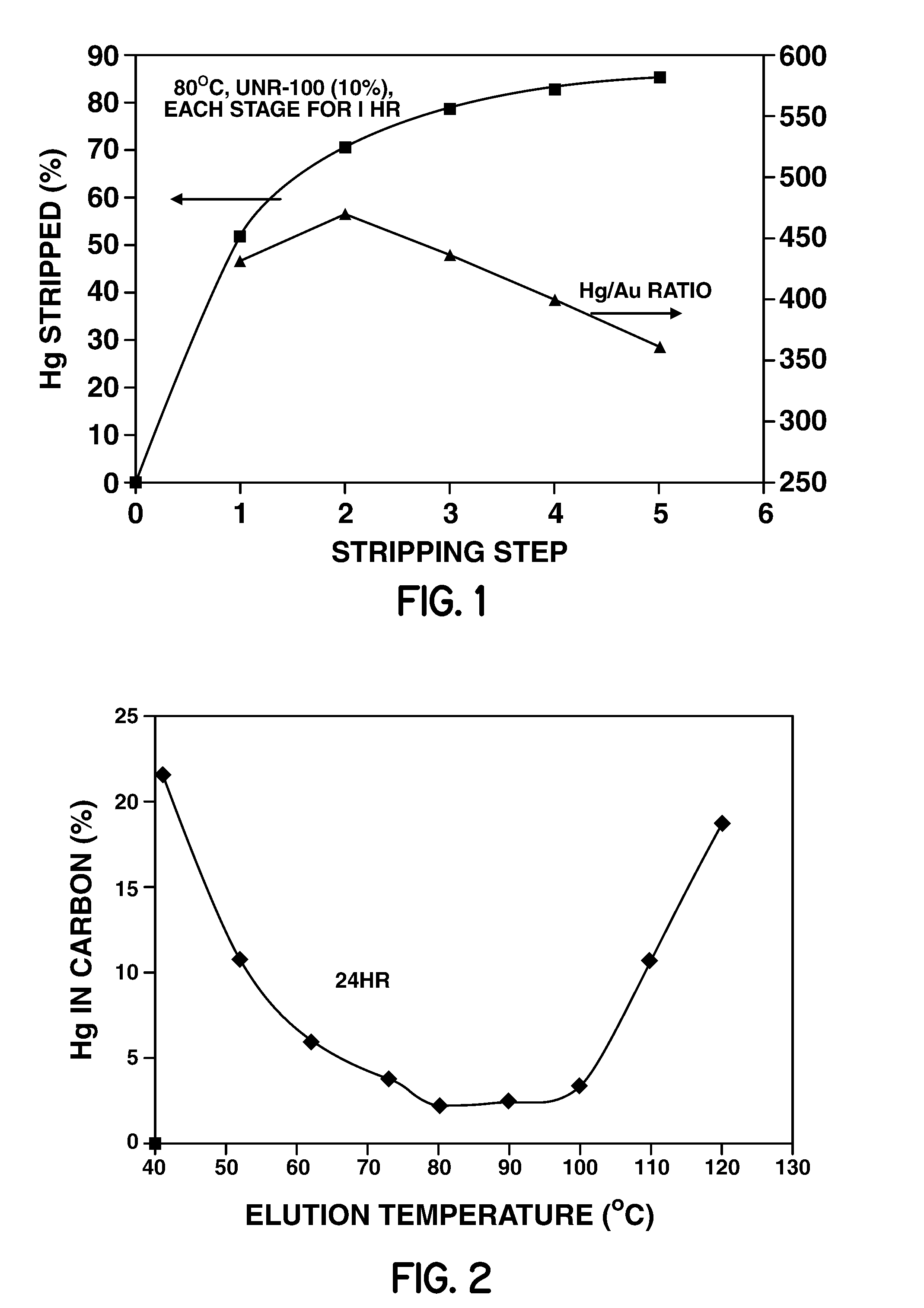 Stripping agent and method of use