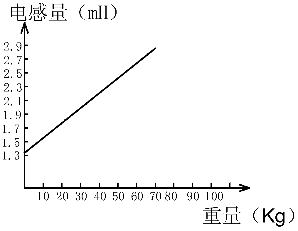 A sensing device for testing the weight of contents in washing tub of washing machine