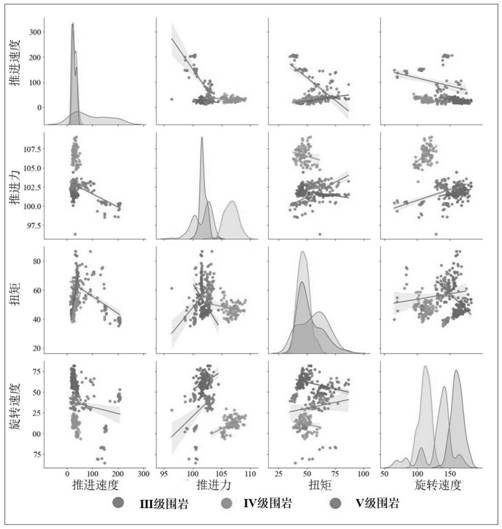 Tunnel surrounding rock two-dimensional quality evaluation method based on advanced drilling data