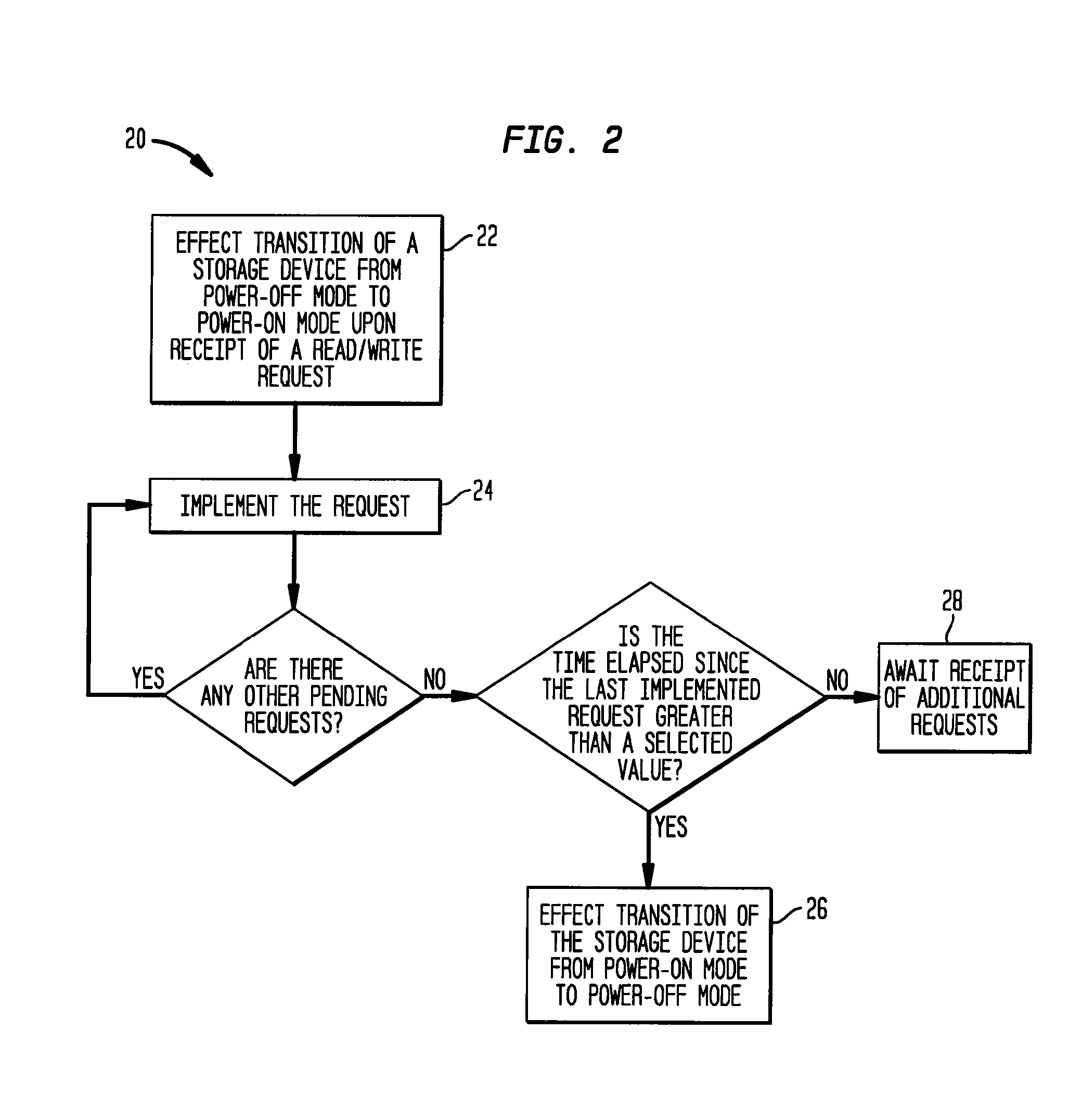 High Density Storage System