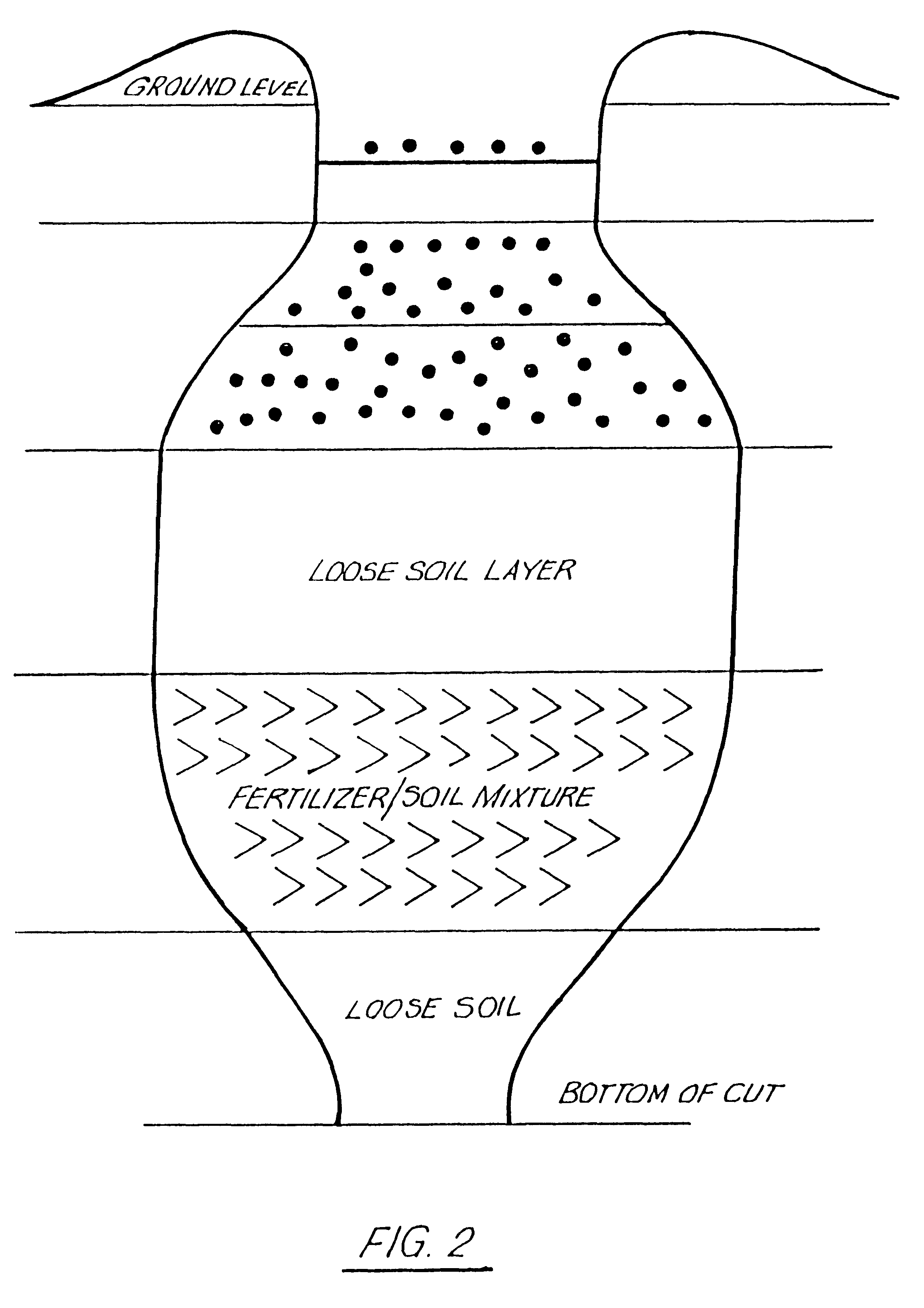 Enhanced minimum tillage planter/renovator system