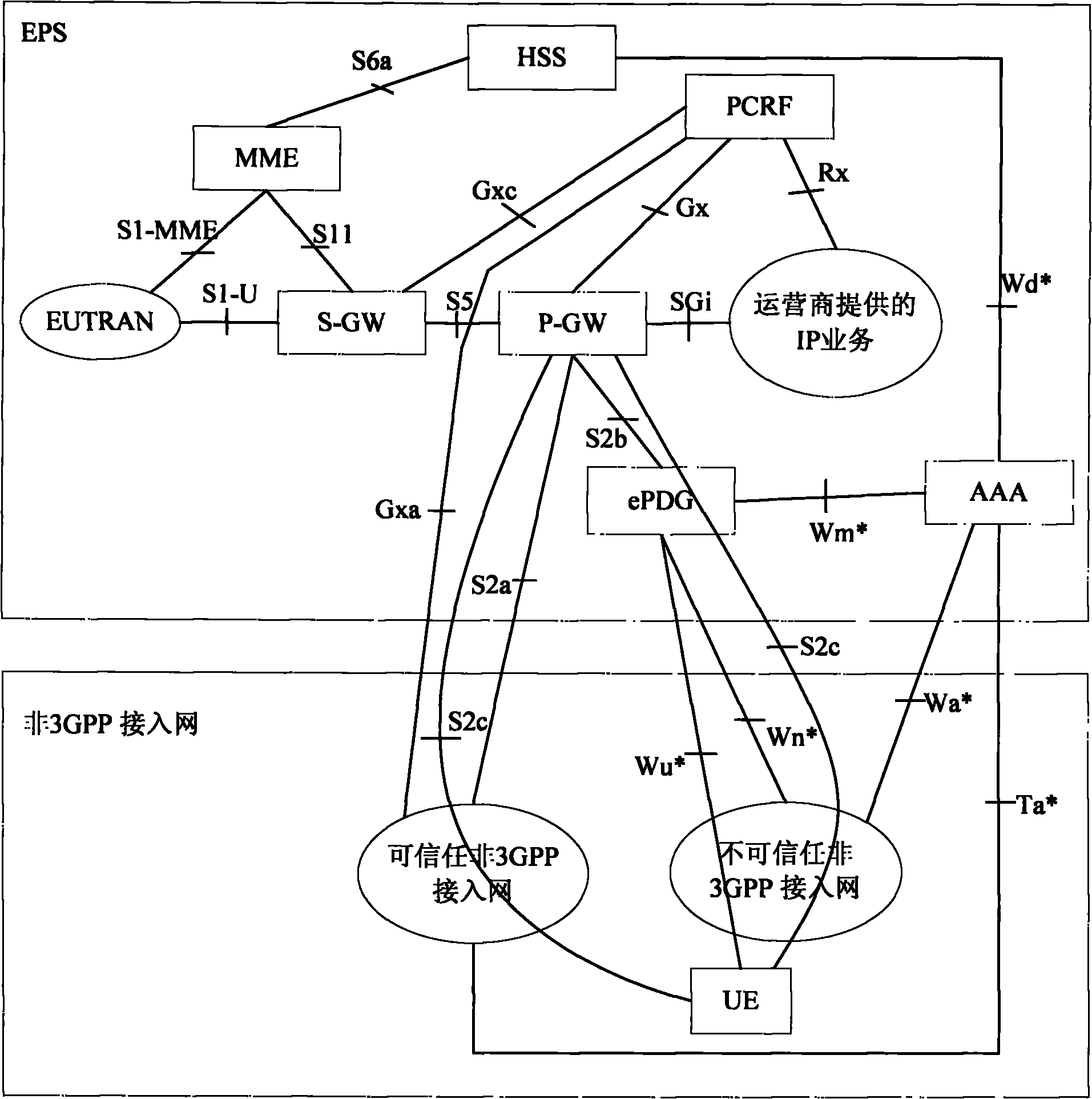 Method and system for realizing limited policy charging control