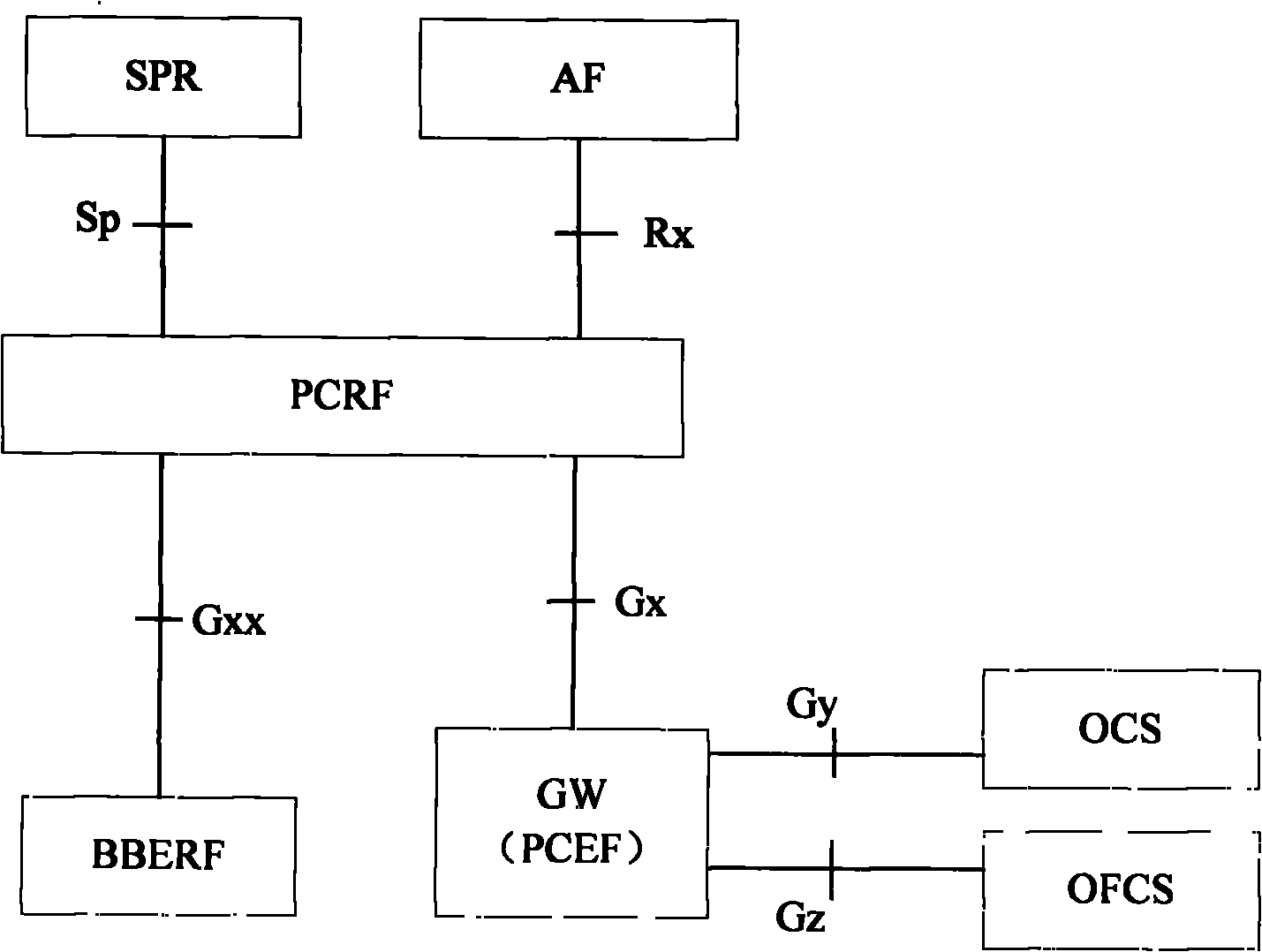 Method and system for realizing limited policy charging control