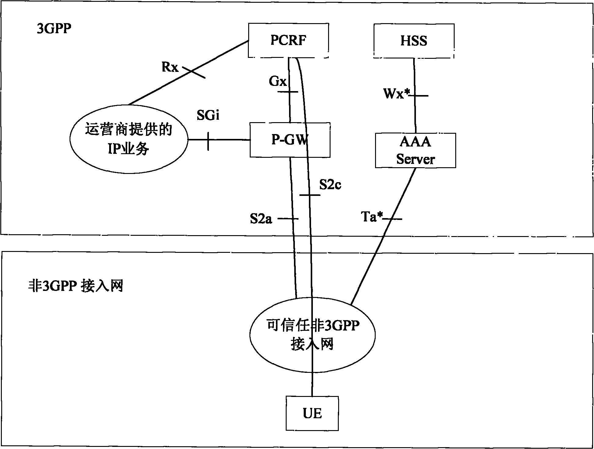 Method and system for realizing limited policy charging control