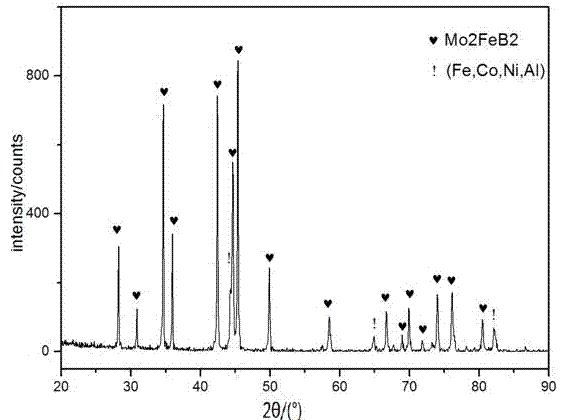 Multiple boride metal ceramic based on high-entropy alloy adhesion agent and preparation method thereof