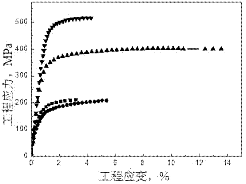 Ultrahigh-strength rare earth-magnesium alloy board and preparation method thereof