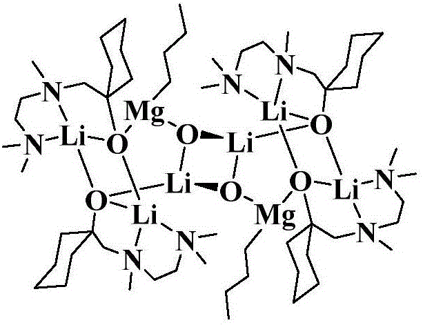 3:1 type Mg/Li bimetallic catalyst, preparation method therefor and application of 3:1 type Mg/Li bimetallic catalyst