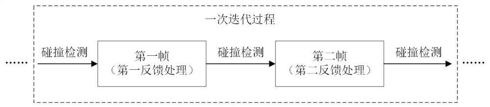 Vehicle obstacle avoidance method and device, electronic equipment and storage medium