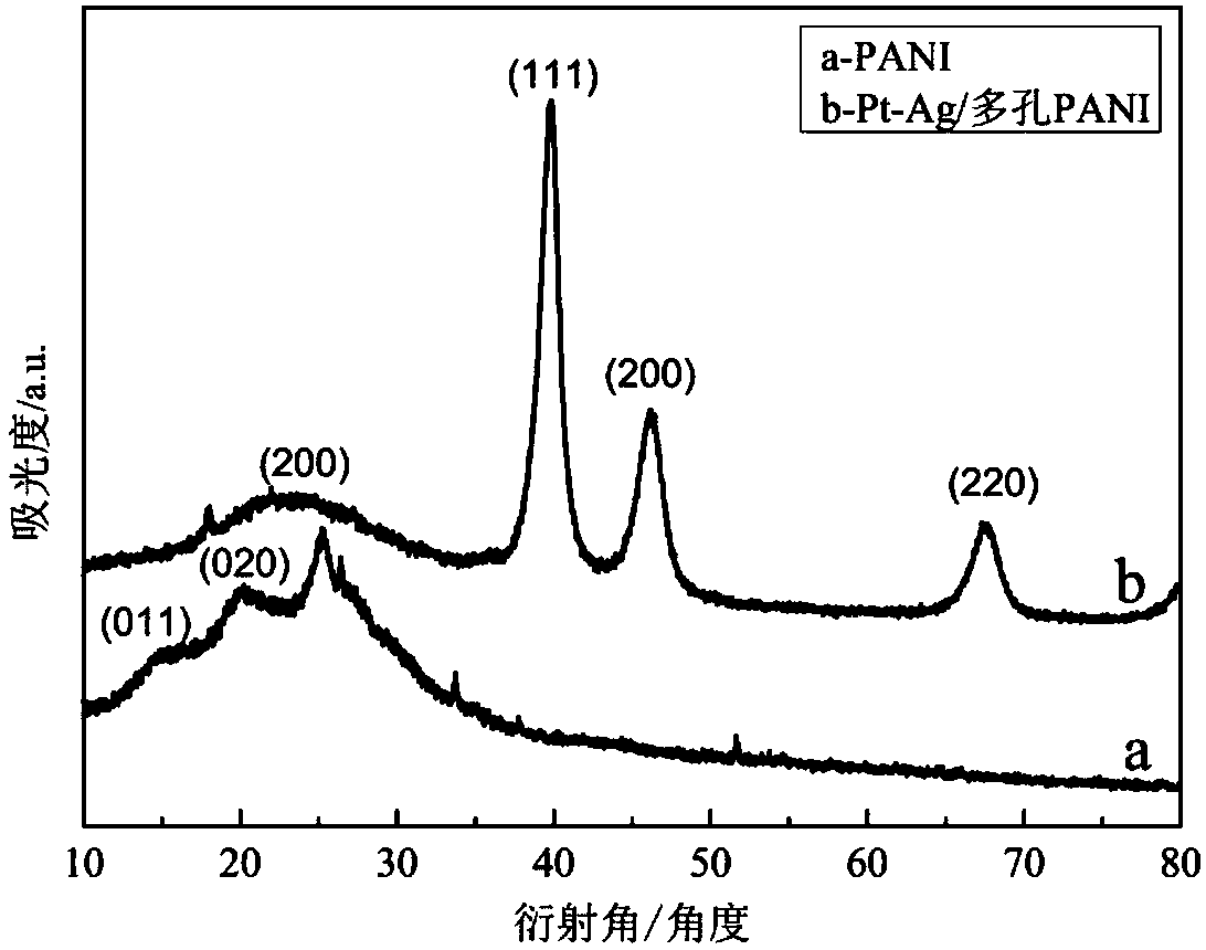 Preparation method of Pt-Ag/porous polyaniline electrode material