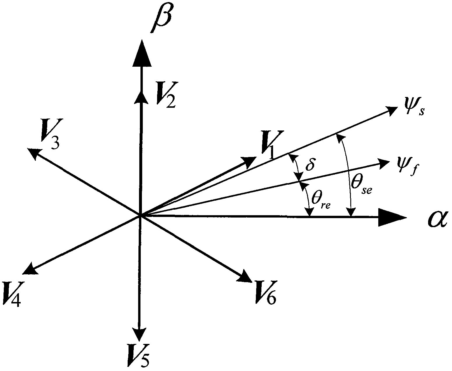 Adaptive direct torque control method for flux linkage of non-salient pole type permanent magnet synchronous motor