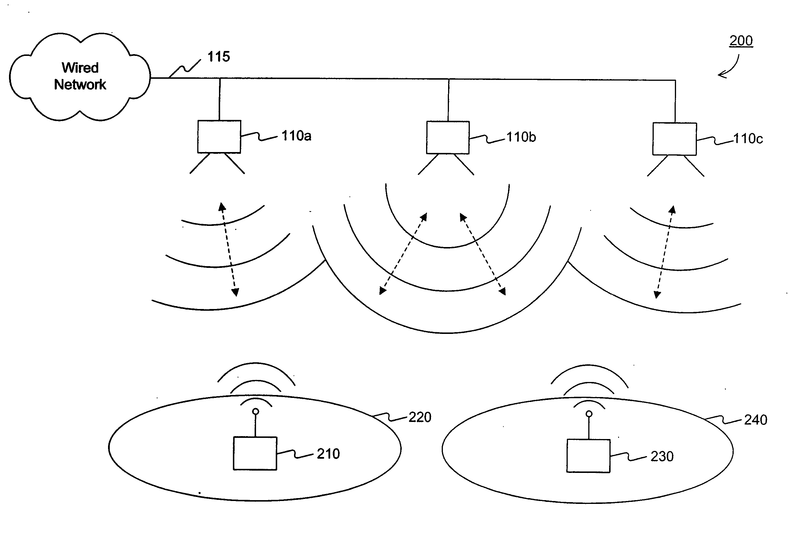 System and methods for redundant networks