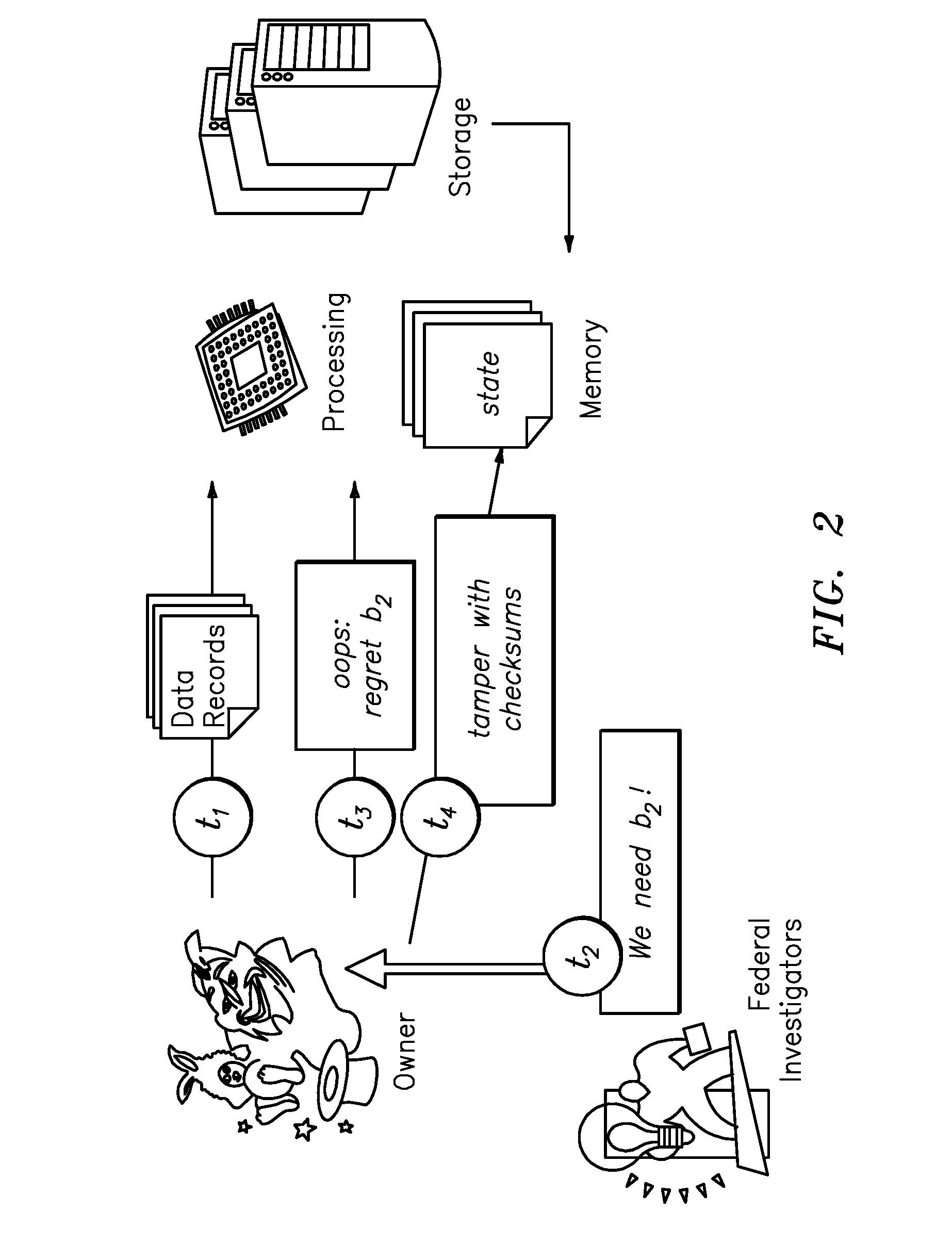 Method and apparatus for tamper-proof wirte-once-read-many computer storage