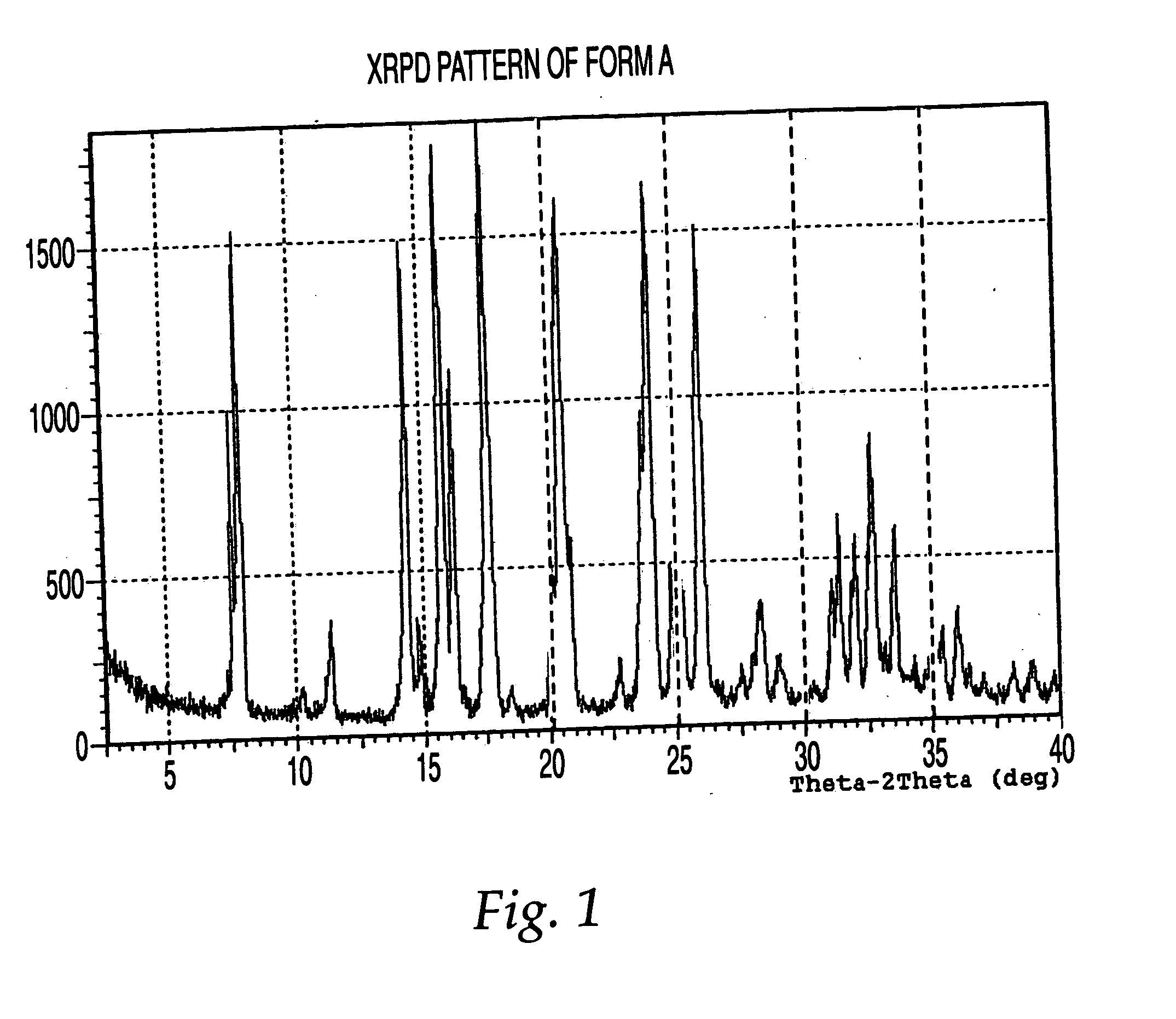 Polymorphic forms of 3-(4-amino-1-oxo-1,3 dihydro-isoindol-2-yl)-piperidine-2,6-dione