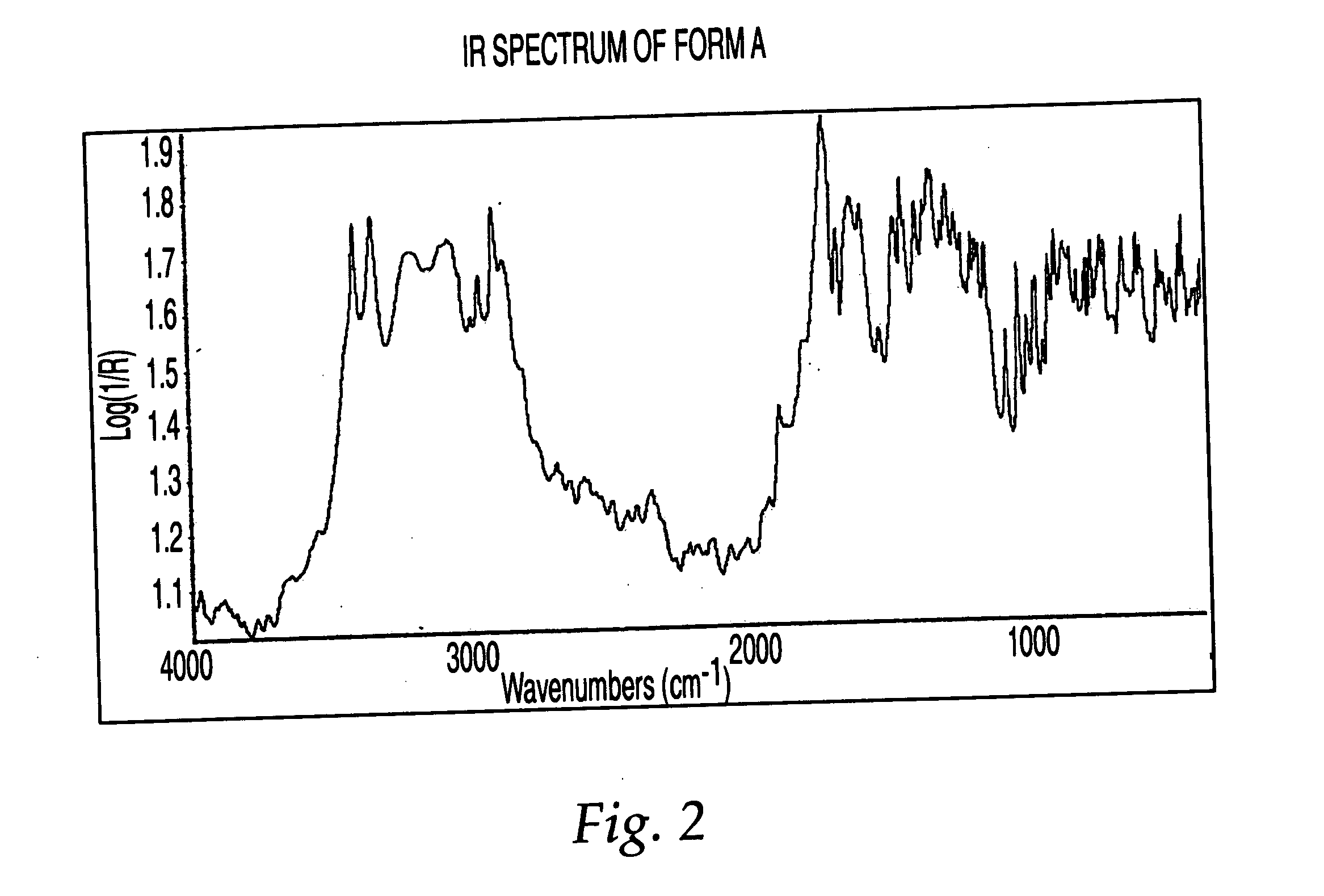 Polymorphic forms of 3-(4-amino-1-oxo-1,3 dihydro-isoindol-2-yl)-piperidine-2,6-dione