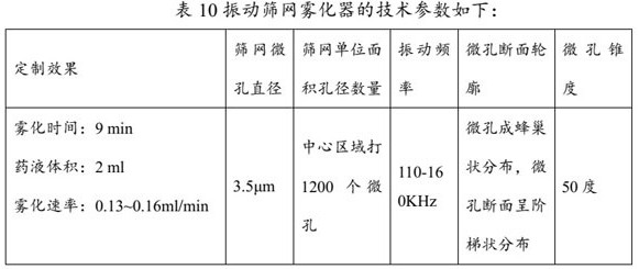 Pharmaceutical assembly containing formoterol fumarate inhalation solution and application of pharmaceutical assembly