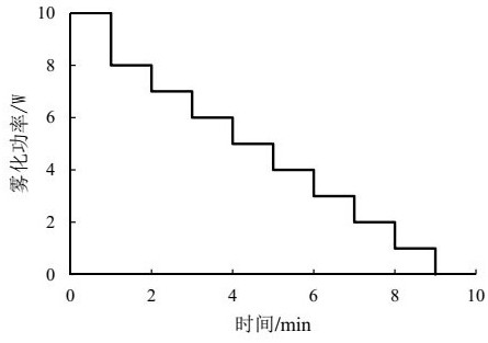 Pharmaceutical assembly containing formoterol fumarate inhalation solution and application of pharmaceutical assembly