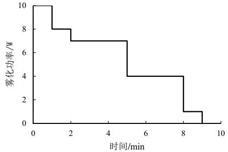 Pharmaceutical assembly containing formoterol fumarate inhalation solution and application of pharmaceutical assembly