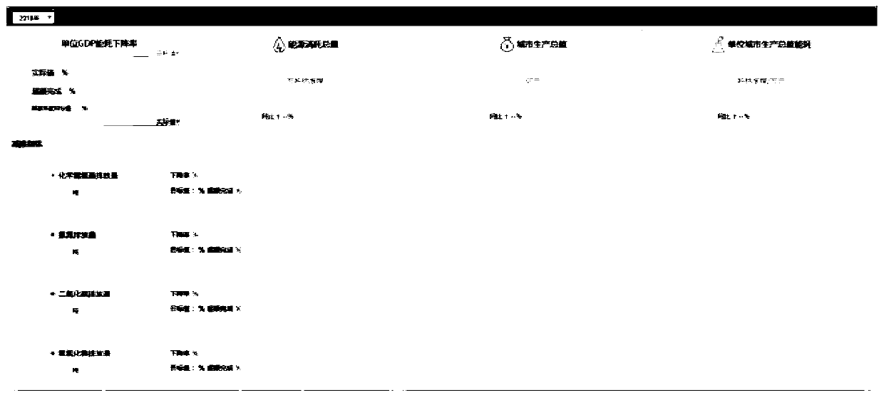 Energy conservation emission reduction and macroscopic information management system