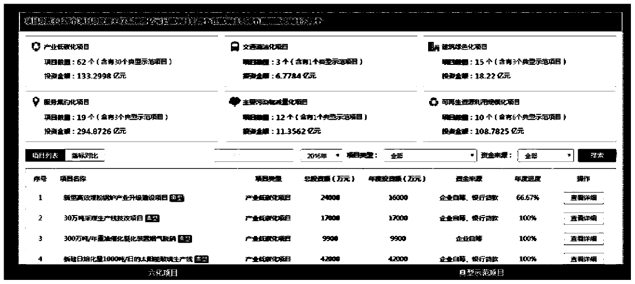 Energy conservation emission reduction and macroscopic information management system