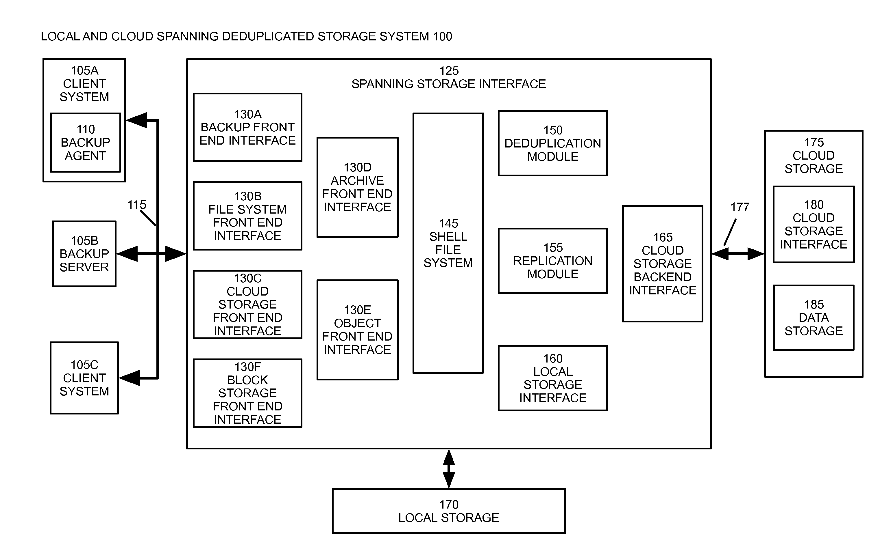 Wan-optimized local and cloud spanning deduplicated storage system