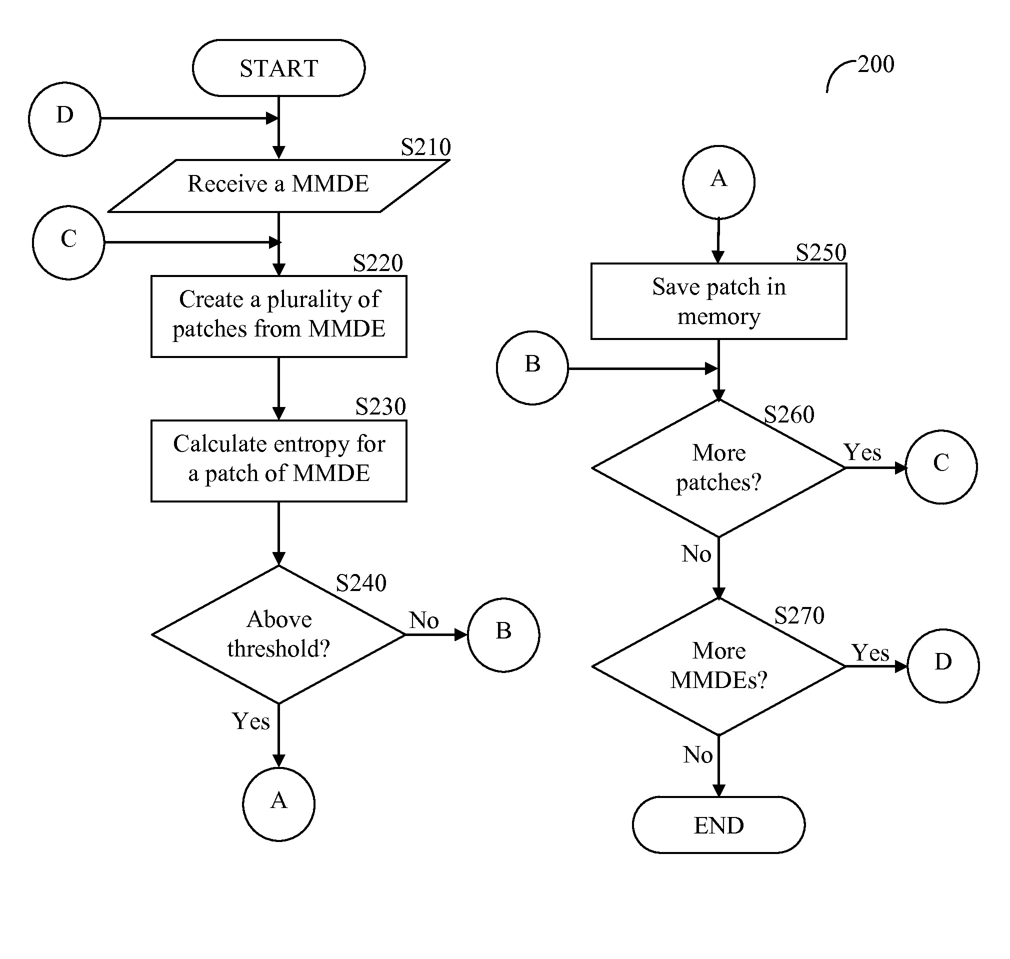 System and method for linking multimedia data elements to web pages