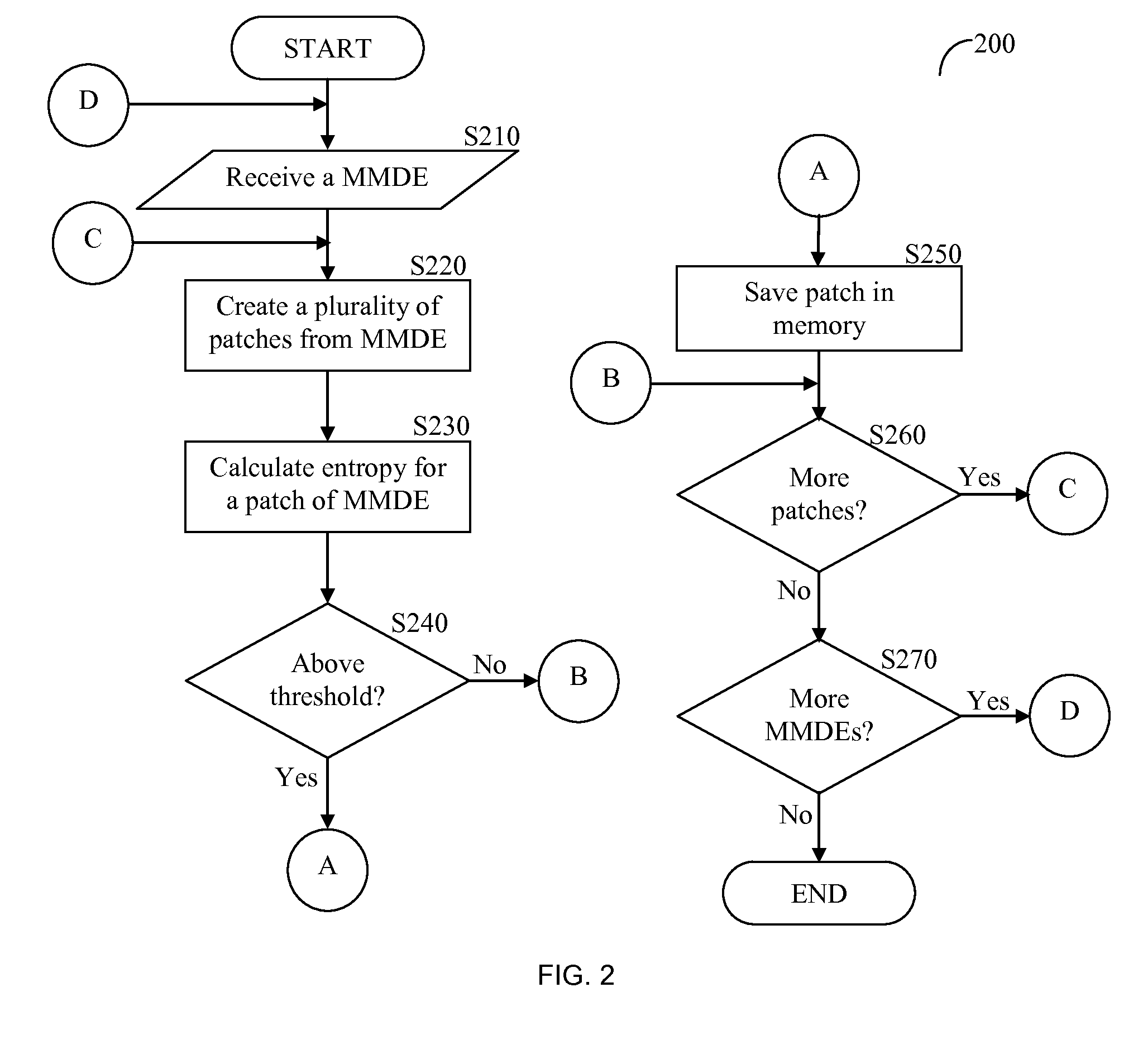 System and method for linking multimedia data elements to web pages