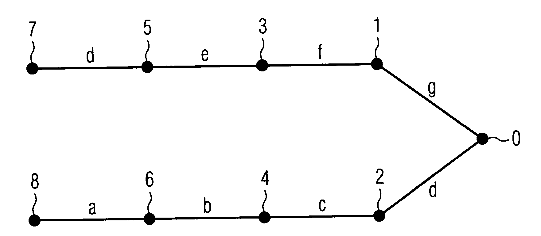 Method for searching for patterns in text