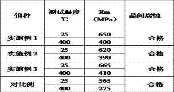 High-strength austenitic stainless steel submerged-arc welding wire