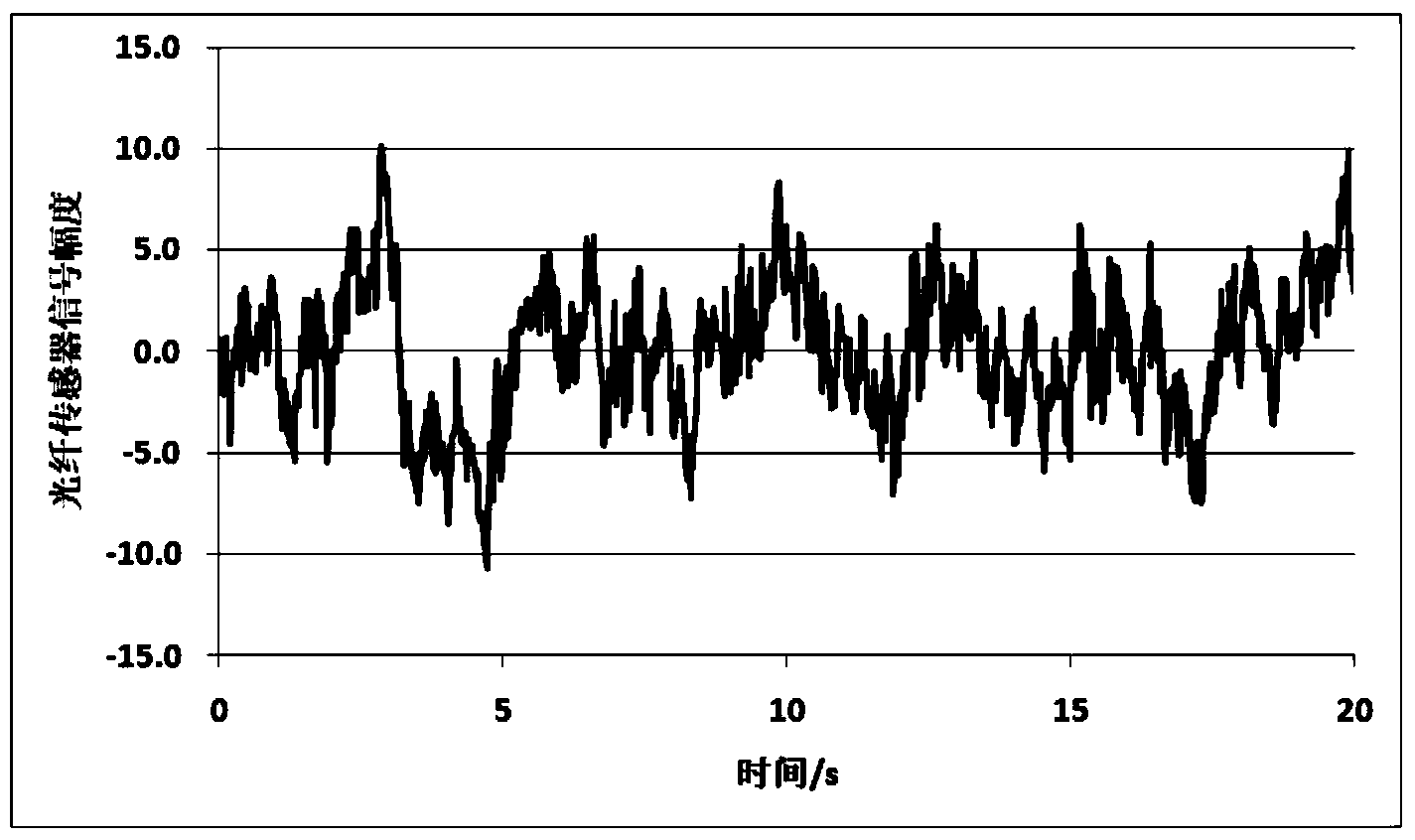 Optical fiber sensing type continuous automatic weighing system and method free of speed sensors