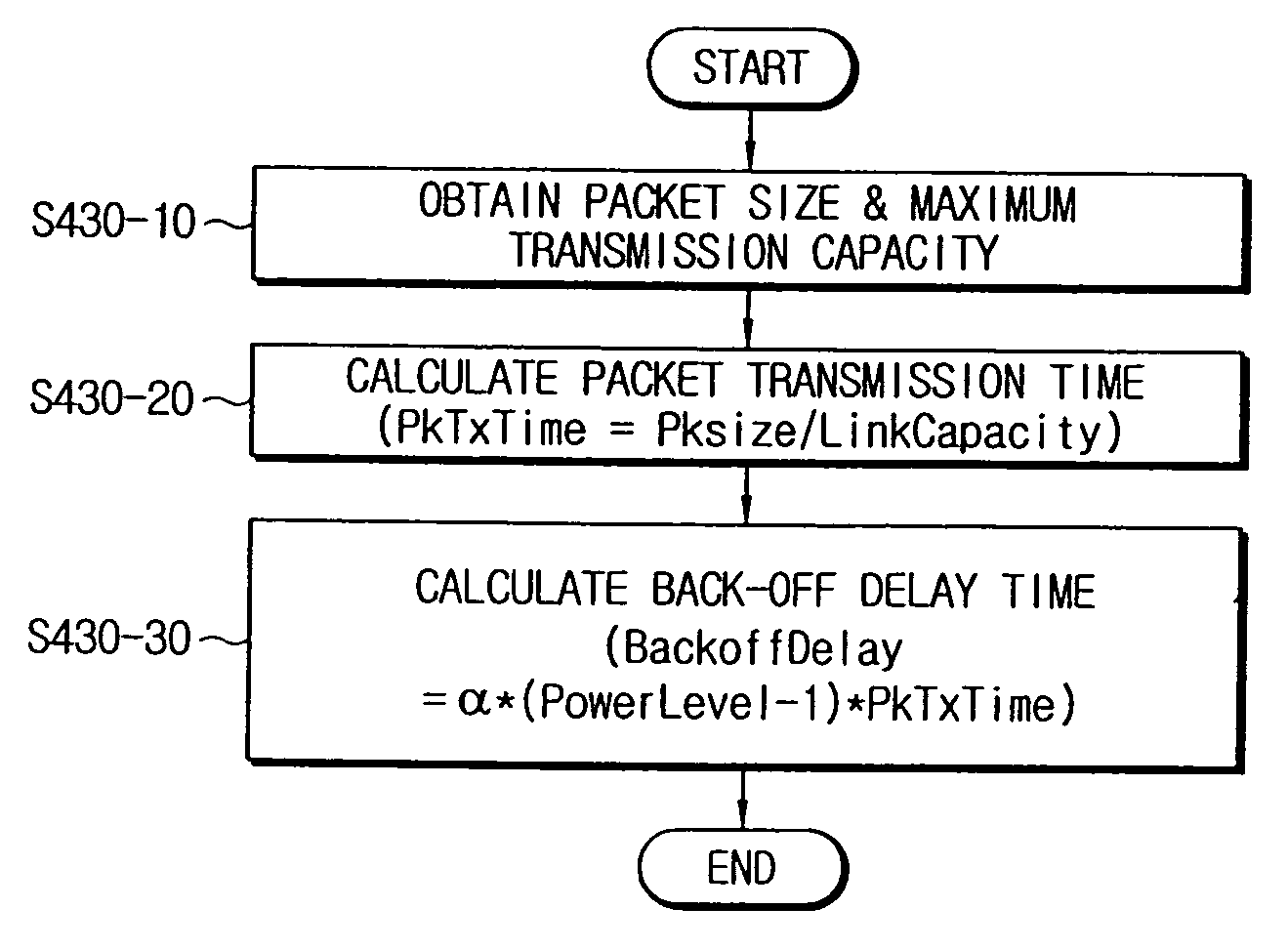 Method for performing packet flooding at wireless ad hoc network