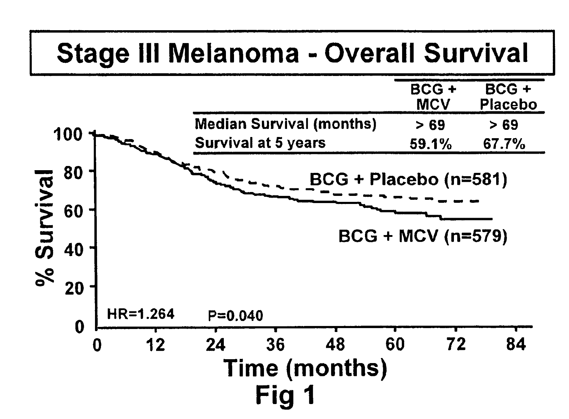 Mycobacterial immunotherapy for cancer treatment