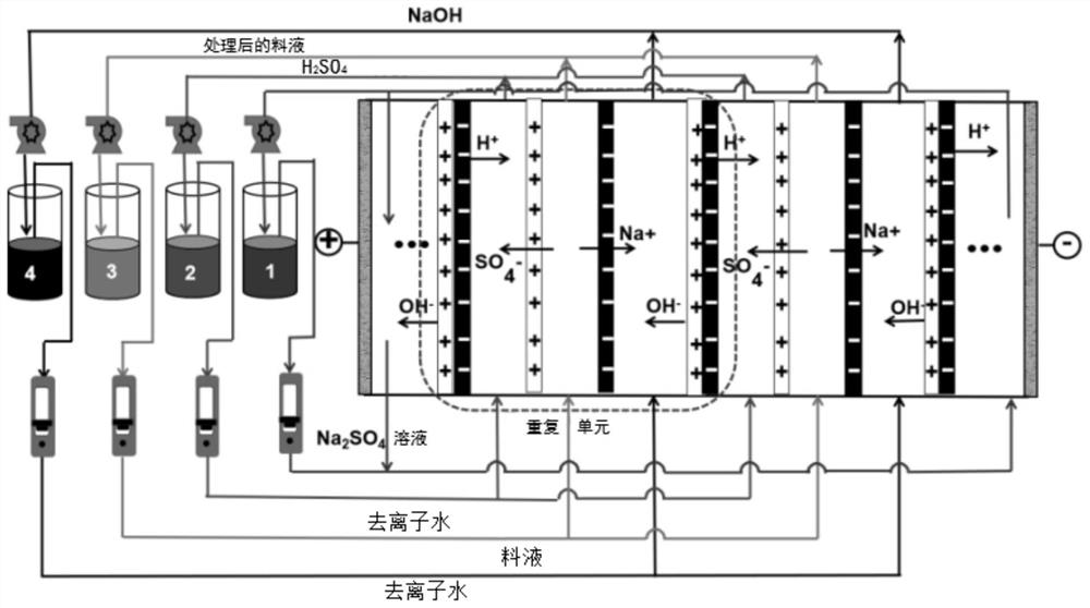 Treatment method of high-salt and high-COD wastewater