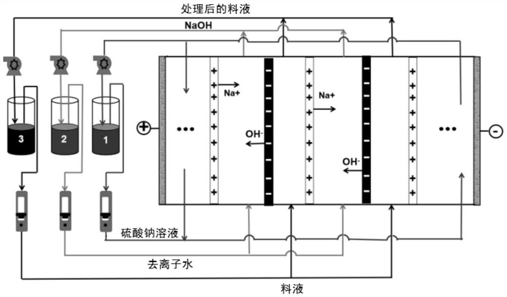 Treatment method of high-salt and high-COD wastewater